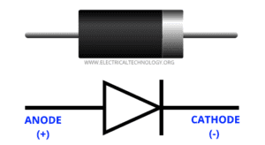 What is Diode? Construction & Working of PN Junction Diode