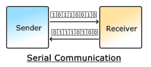 Main Difference Between Serial And Parallel Communication