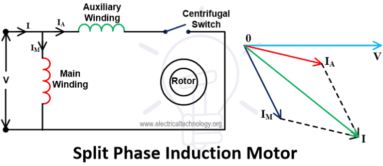 Single-Phase Induction Motor - Construction, Working And Types