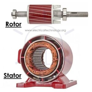 Single-Phase Induction Motor - Construction, Working and Types