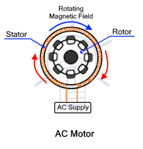 What is the Main Difference Between AC and DC Motor?