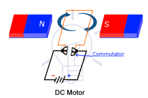 What is the Main Difference Between AC and DC Motor?