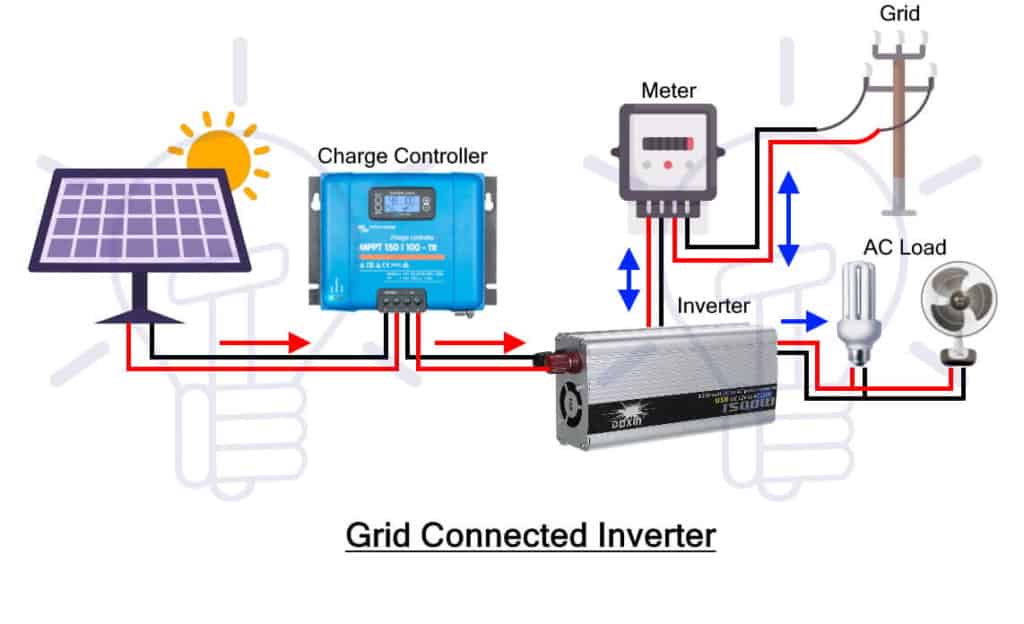 Inverter and Types of Inverters with their Applications