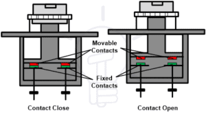 What is Electrical Contactor? Types of Magnetic Contactors