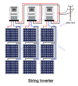 Inverter and Types of Inverters with their Applications