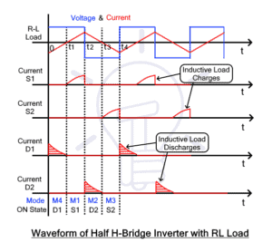 Half H-Bridge Inverter - Circuit, Operation, Waveforms & Uses