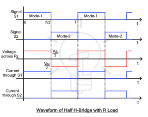 Half H-Bridge Inverter - Circuit, Operation, Waveforms & Uses