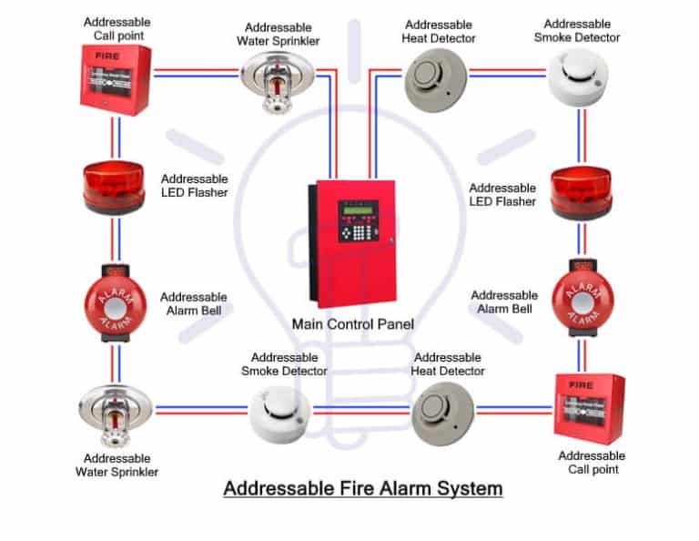 Difference Between Conventional And Addressable Fire Alarm 5355