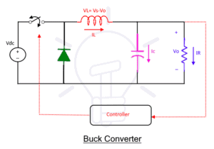 Buck Converter - Circuit, Design, Operation and Examples