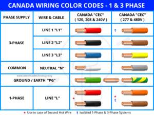 Electrical Wiring Color Codes for AC & DC - NEC & IEC