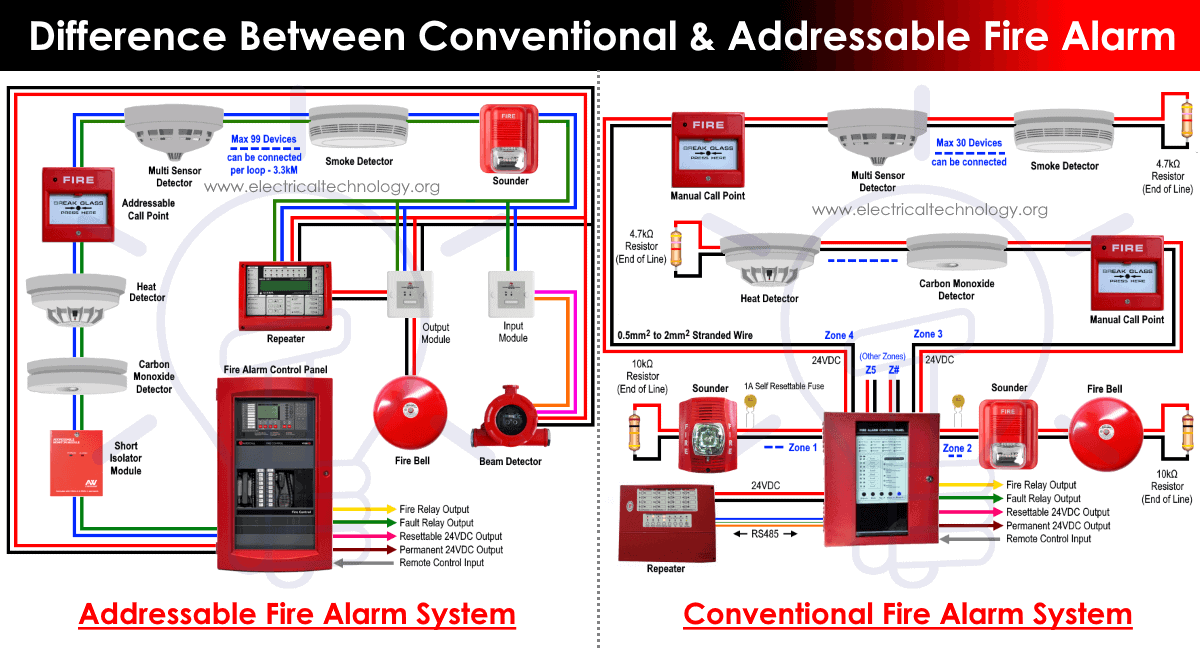 Wiring Fire Alarm Systems