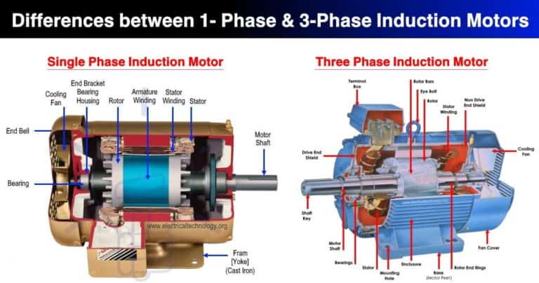 Difference Between Single Phase And Three Phase Induction Motor