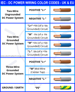 Electrical Wiring Color Codes for AC & DC - NEC & IEC