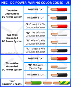 Electrical Wiring Color Codes for AC & DC - NEC & IEC