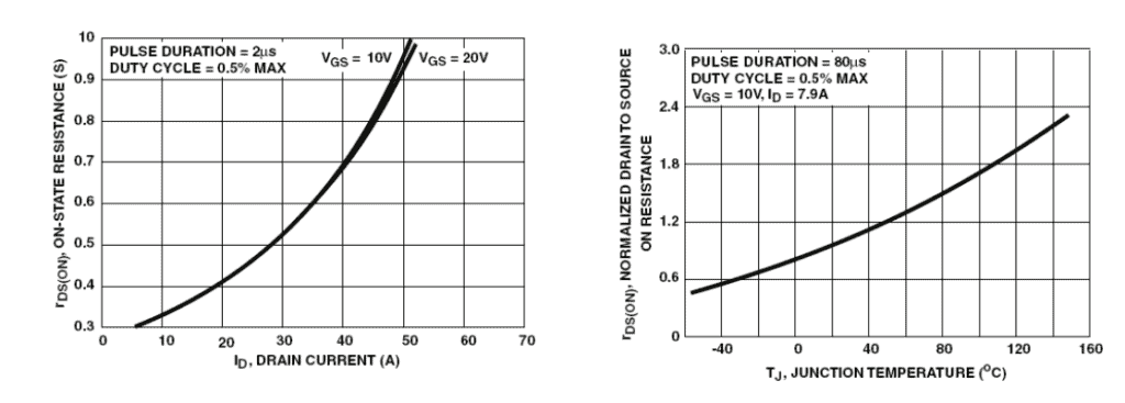 Buck Converter - Circuit, Design, Operation and Examples