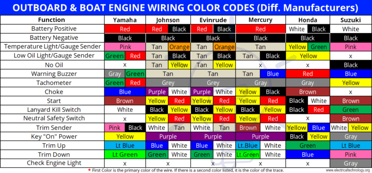 color code generator white