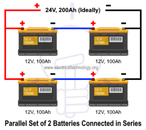 How To Design And Install A Solar Pv System - Solved Example