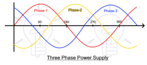 Difference Between Single Phase & Three Phase Induction Motor