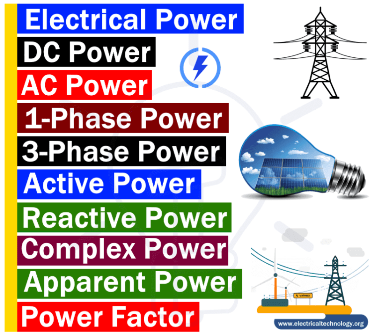 what-is-electrical-power-types-of-electric-power-and-units