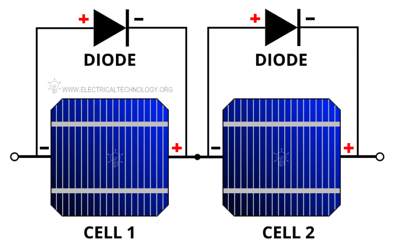 Calculation & Design Of Solar Photovoltaic Modules & Array