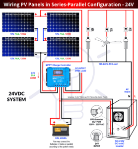 How to Wire Solar Panels in Series-Parallel Configuration?