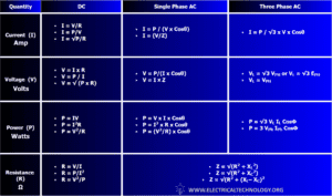 Basic Electrical Engineering Formulas And Equations