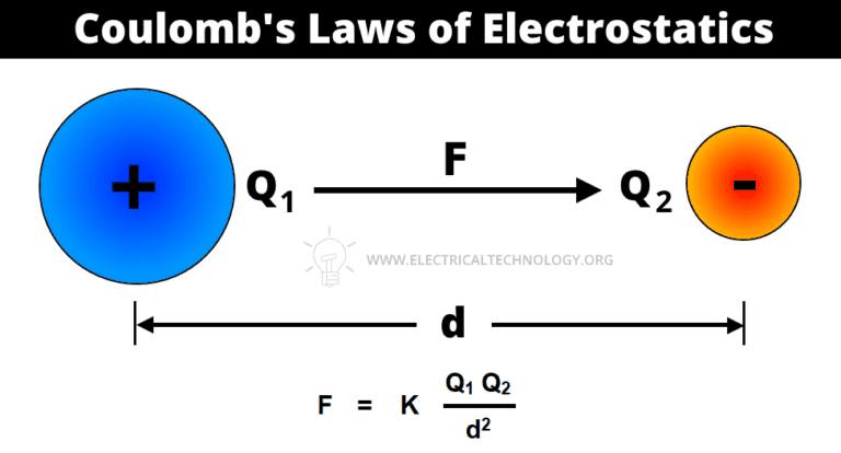 What Is Coulomb's Law? Laws Of Electrostatics With Example