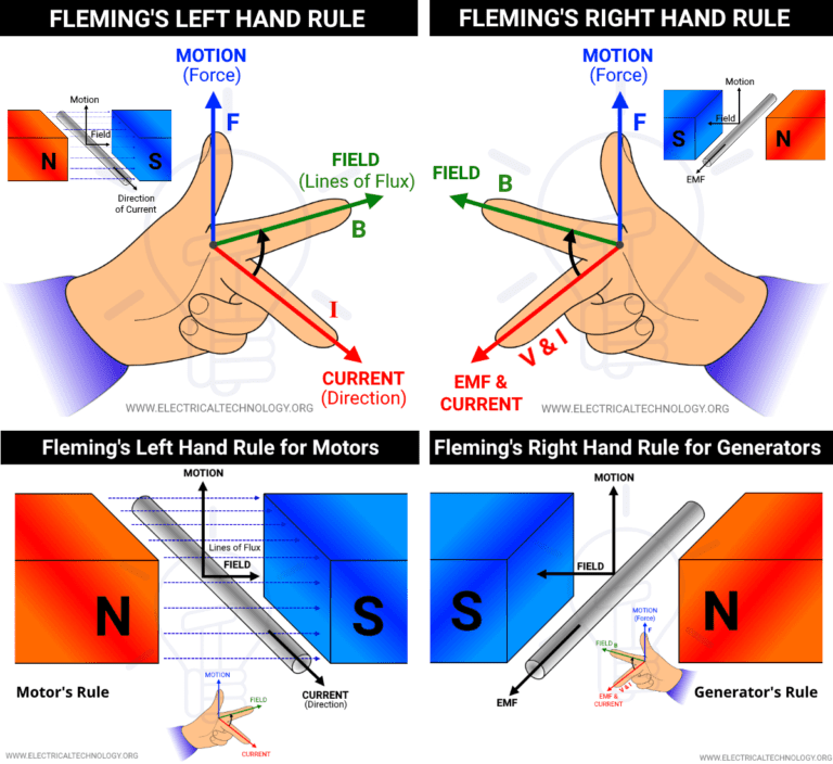 fleming-s-left-hand-rule-and-fleming-s-right-hand-rule