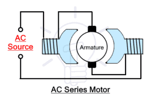 Types of Motors - Classification of AC, DC & Special Motors