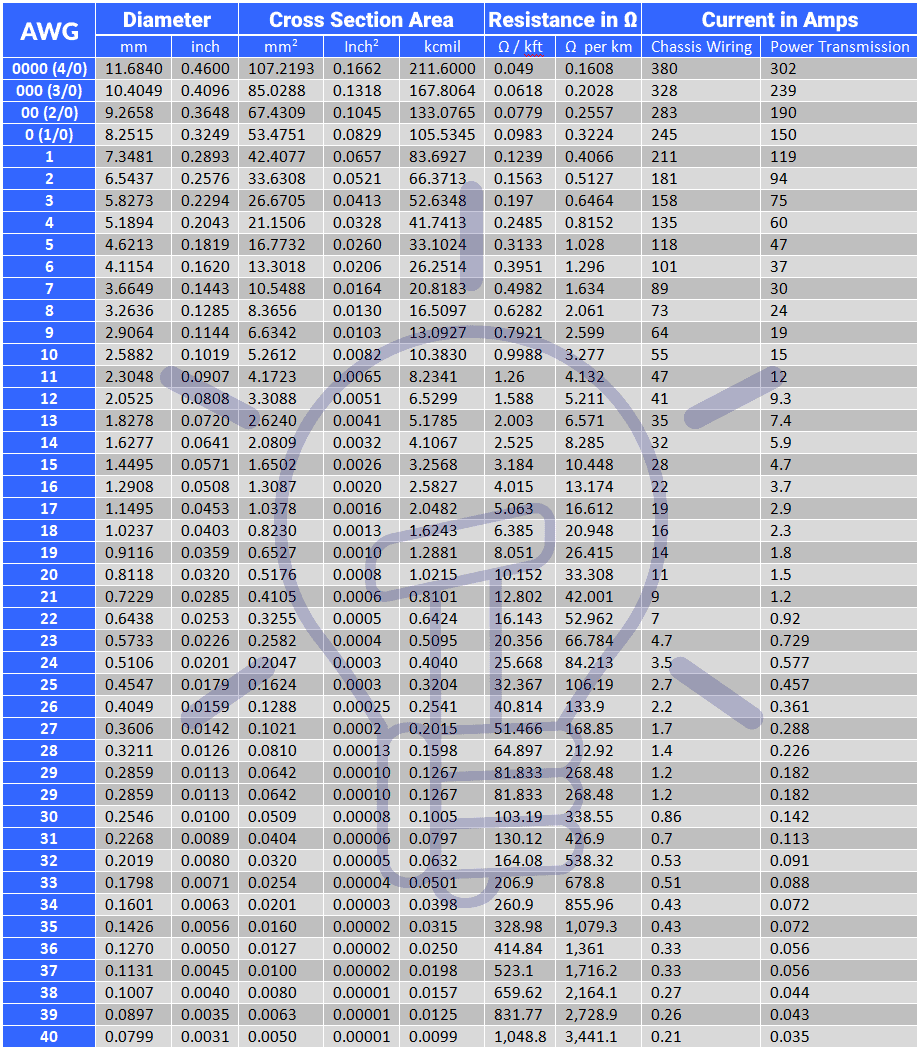 Gauge Of Wire Size At Blondell Doolin Blog