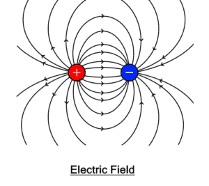 Difference between Electric Field and Magnetic Field