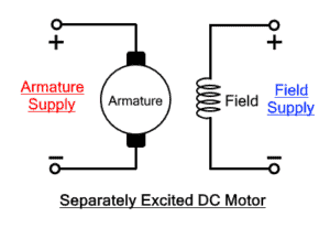 Types of Motors - Classification of AC, DC & Special Motors