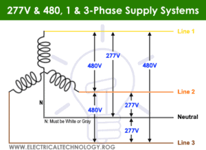 wiring 480v 277v nec motor electricaltechnology iec 120v 240v systems 208v leads breaker