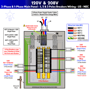 How to Wire 120V & 208V Main Panel? 3-Φ Load Center Wiring