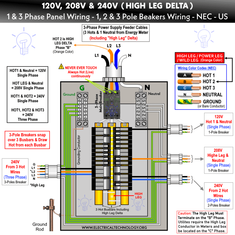 High Leg Delta Wiring 240v 208v And 120v 1 And 3 Phase Panel