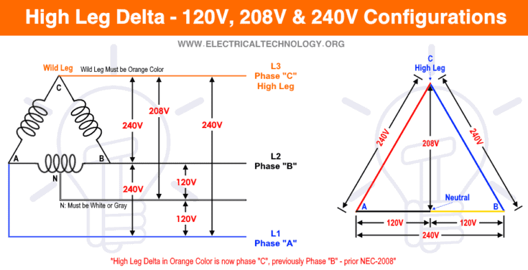 in a 3 phase delta system when 1 phase is grounded is their a shock potential