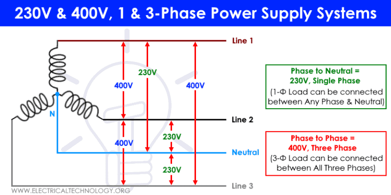 Electrical 3 Phase Power