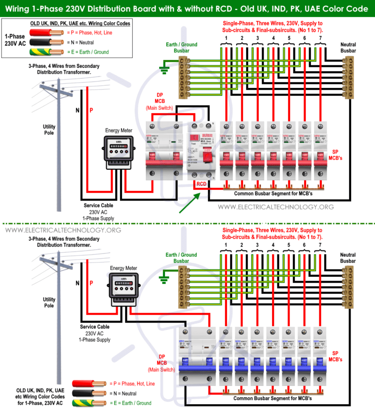 How to Wire Single-Phase Consumer Unit with RCD? IEC, UK & EU