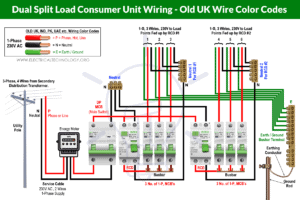 How to Wire 230V Dual Split Load Consumer Unit? - RCD+MCB