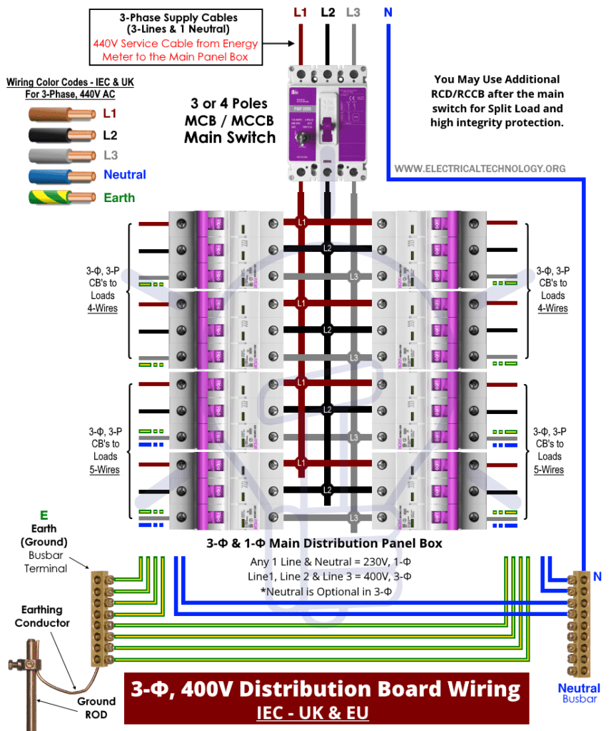 Three Phase Electrical Wiring Installation in Home - NEC & IEC