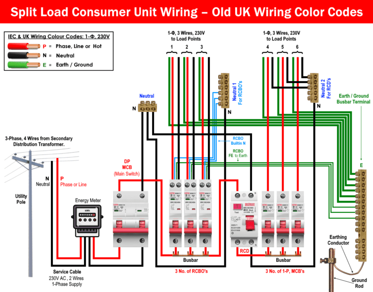 How to Wire 1-Phase Split Load Consumer Unit? - RCD+RCBO