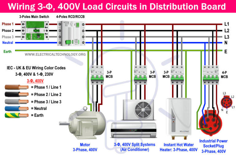 Three Phase Electrical Wiring Installation In Home Nec And Iec 5915