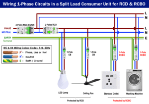 How to Wire 1-Phase Split Load Consumer Unit? - RCD+RCBO
