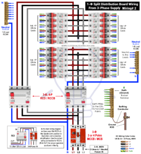 How to Wire 1-Phase & 3-Phase Split Load Distribution Board?