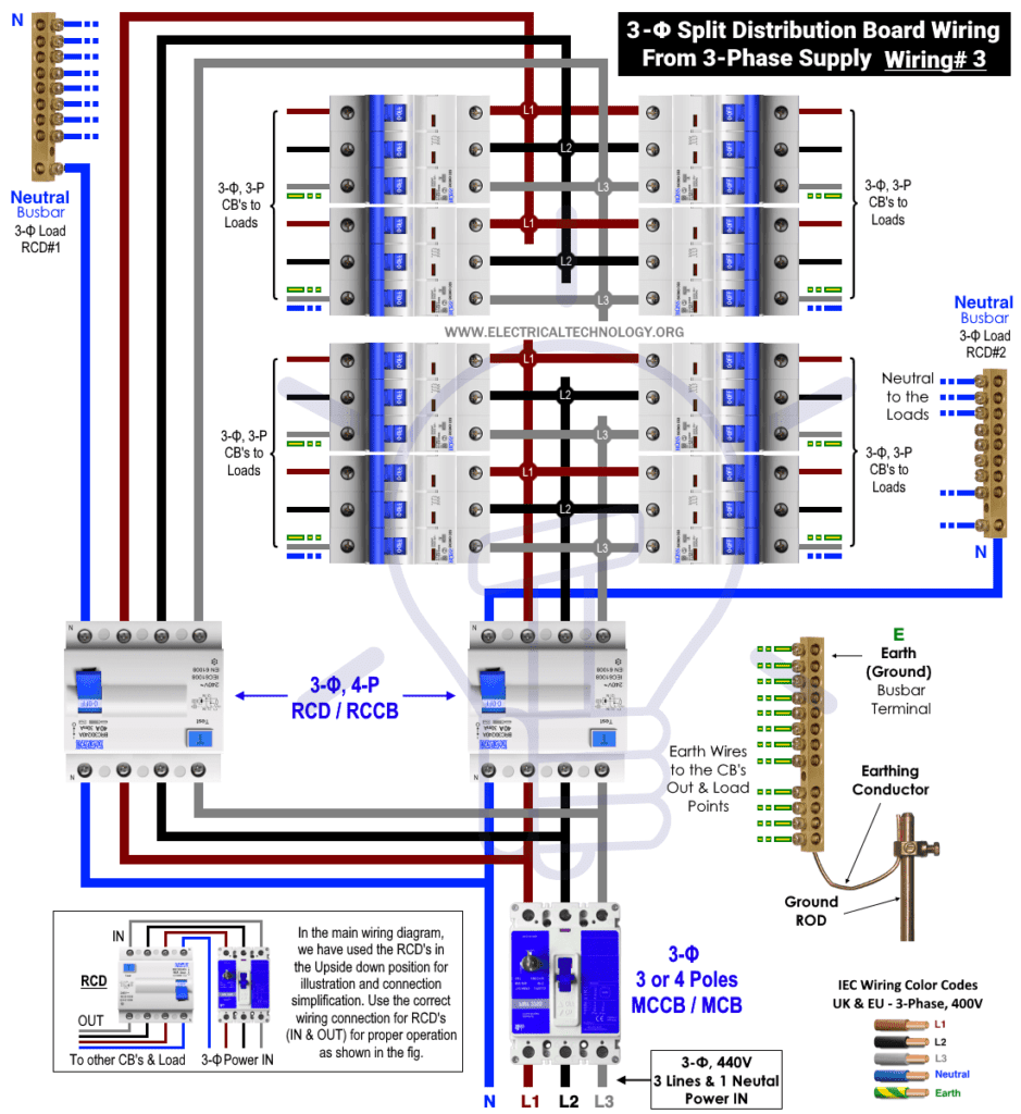 Three Phase Electrical Wiring Installation in Home - NEC & IEC