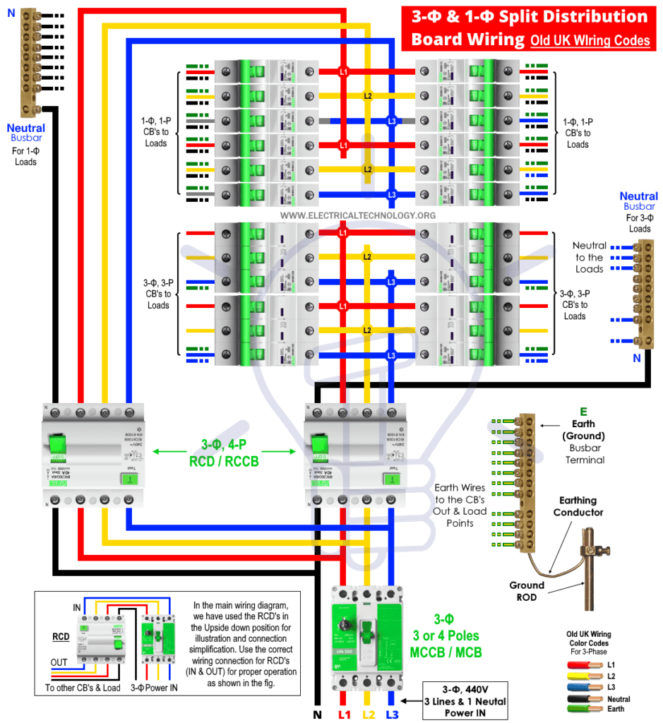 How to Wire 1-Phase & 3-Phase Split Load Distribution Board?