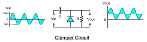 Applications of Diodes - Electrical Technology