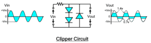 Applications of Diodes - Electrical Technology