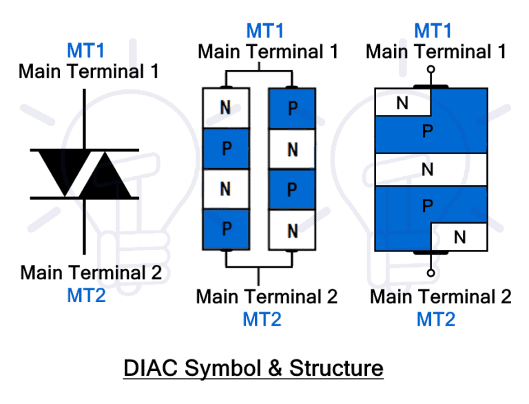 What Is The Difference Between DIAC And TRIAC?