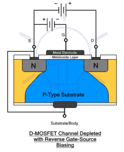 What is the Difference Between D-MOSFET and E-MOSFET?